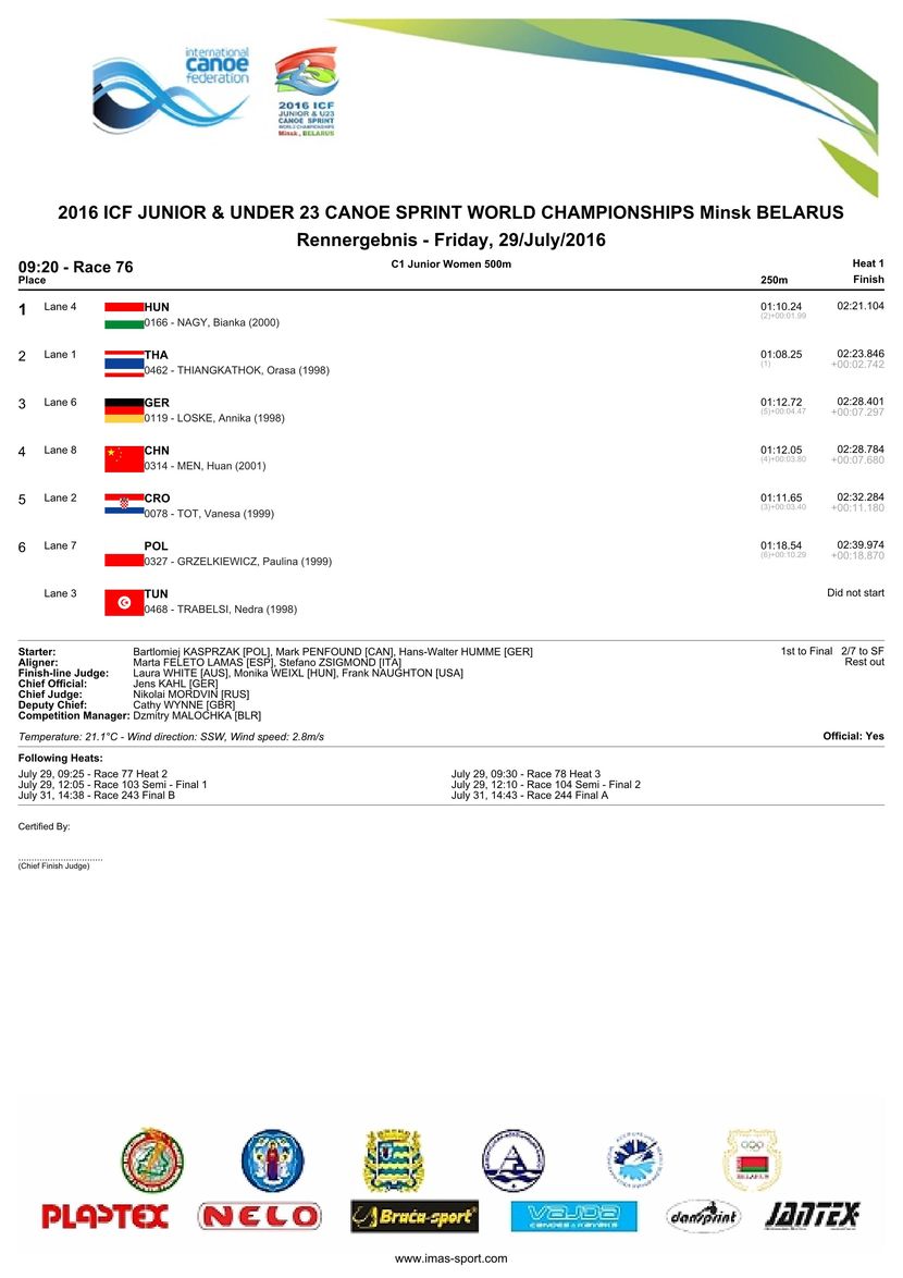 results